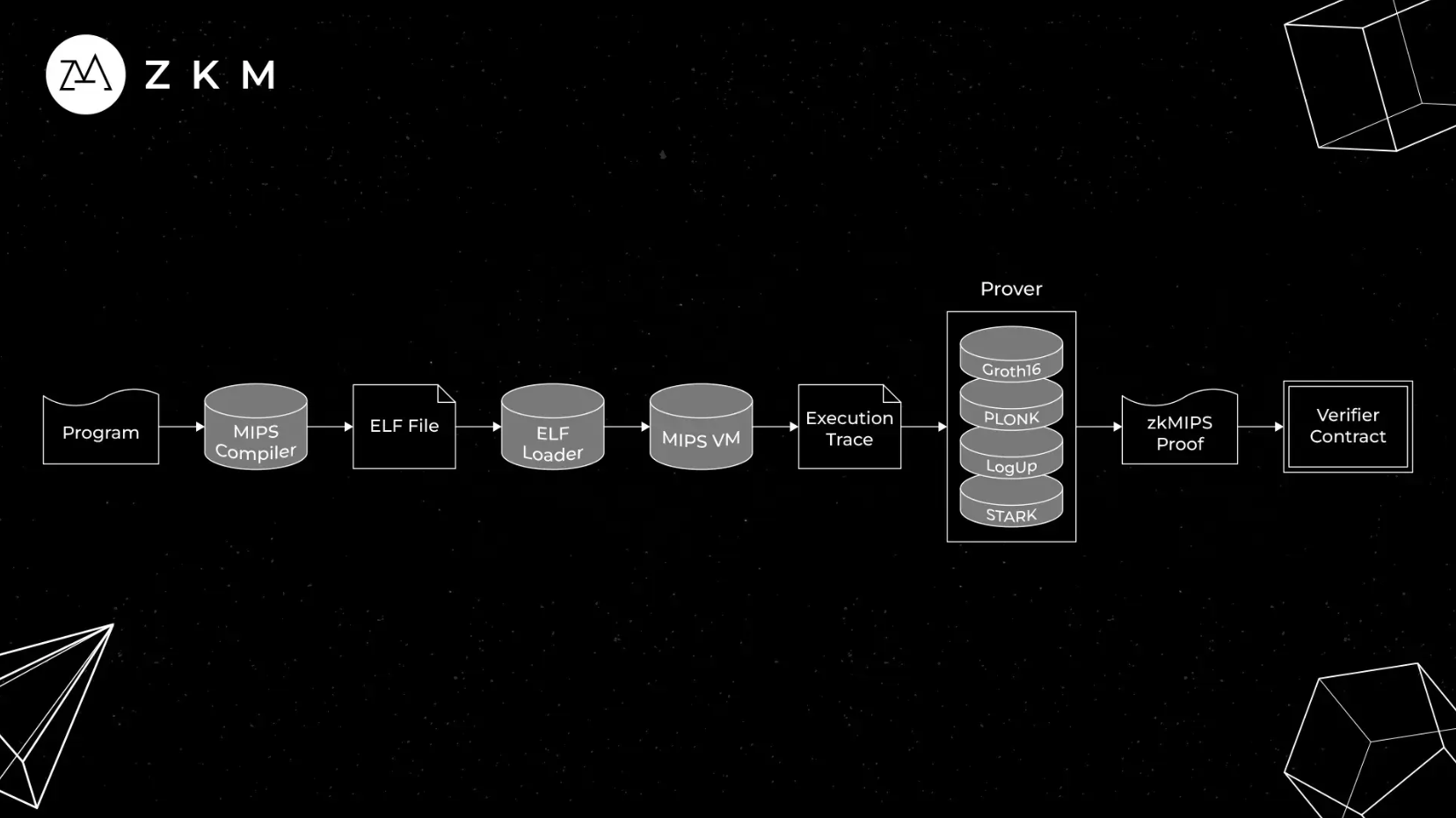 zkmips_overview.png