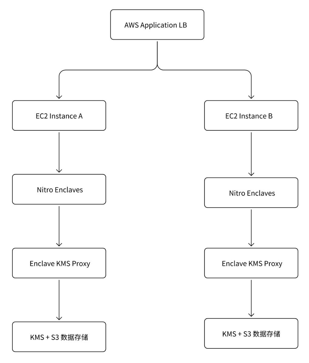 c7e389173475b7c1c1c8cedadf893629.png