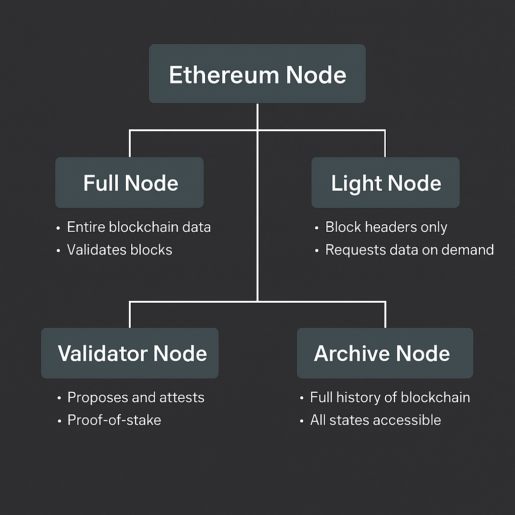 08_eth_node.png
