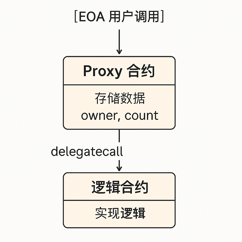 10_proxy_structor.png