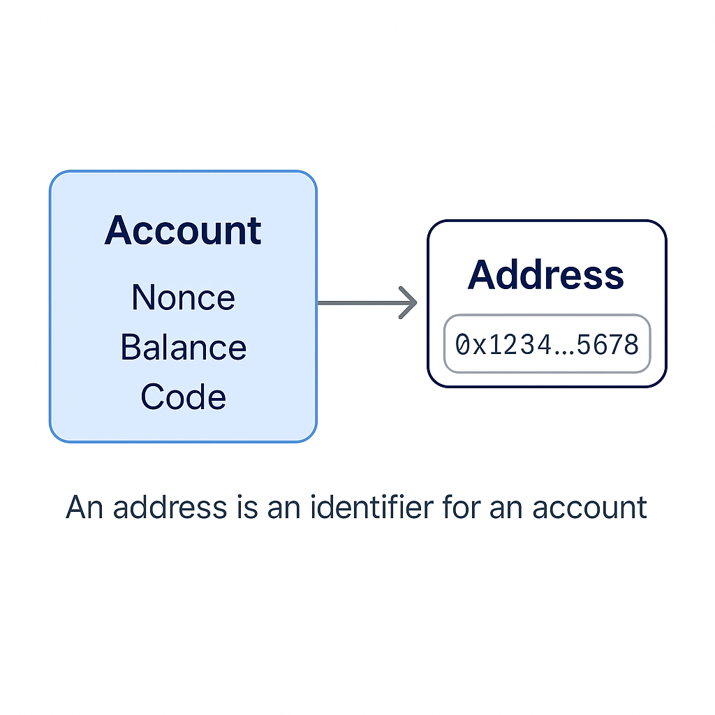 01_account_and_address.png