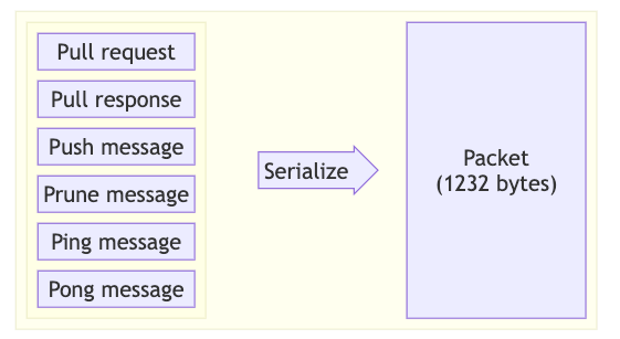 Solana 客户端 Rust 实现