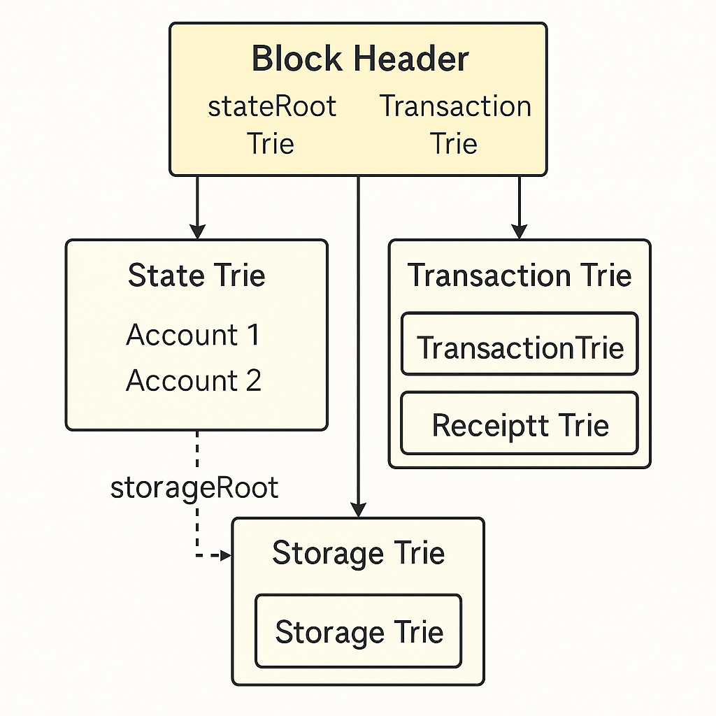 06_store_tree.png
