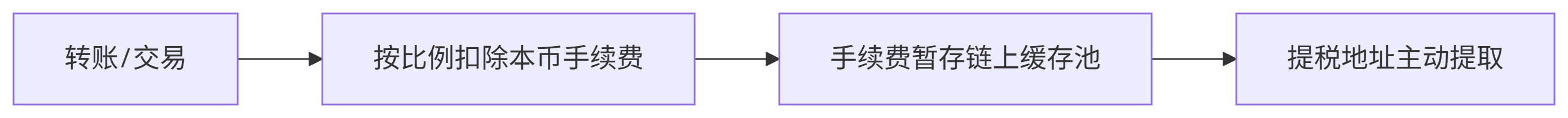 token2022收税逻辑.png