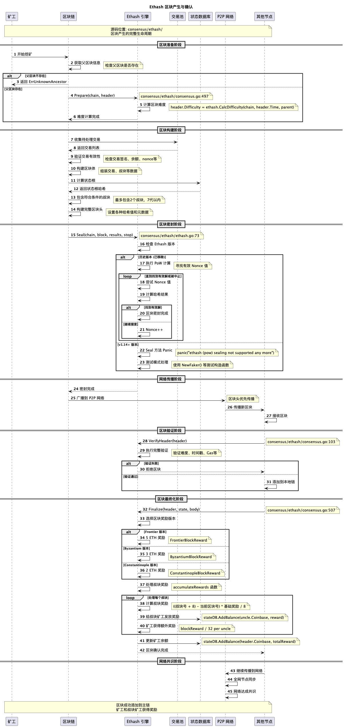 Ethash_Block_Production_Sequence-Ethash 区块产生与确认.png