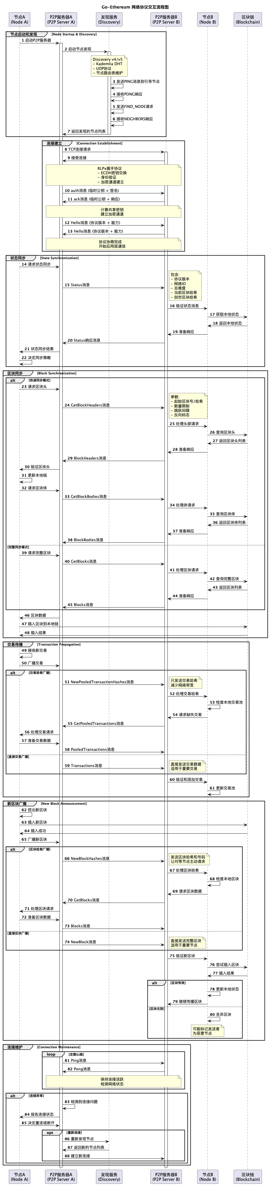 network_protocol_flow-Go-Ethereum 网络协议交互流程图.png