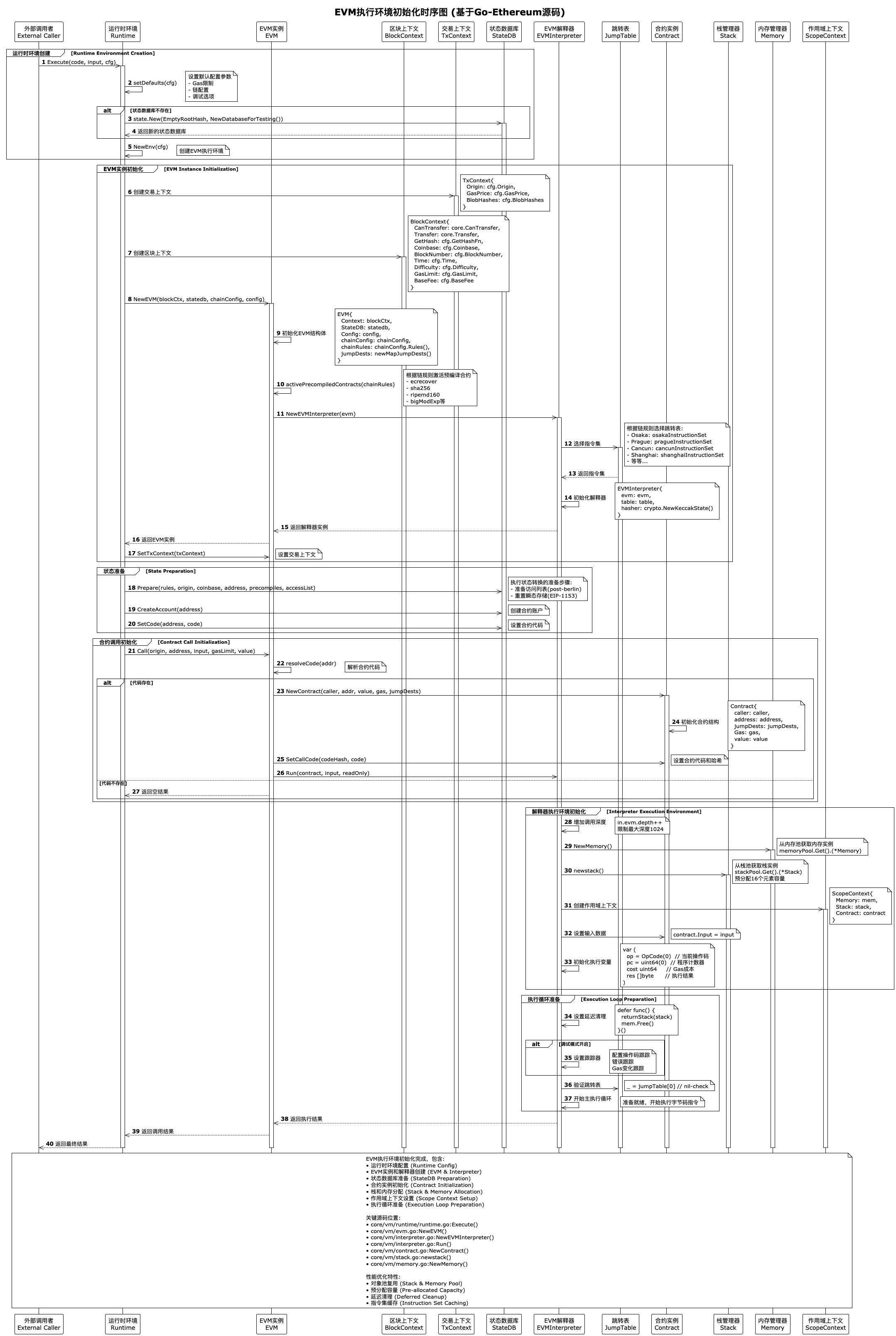 evm_execution_initialization-EVM执行环境初始化时序图 (基于Go-Ethereum源码).png