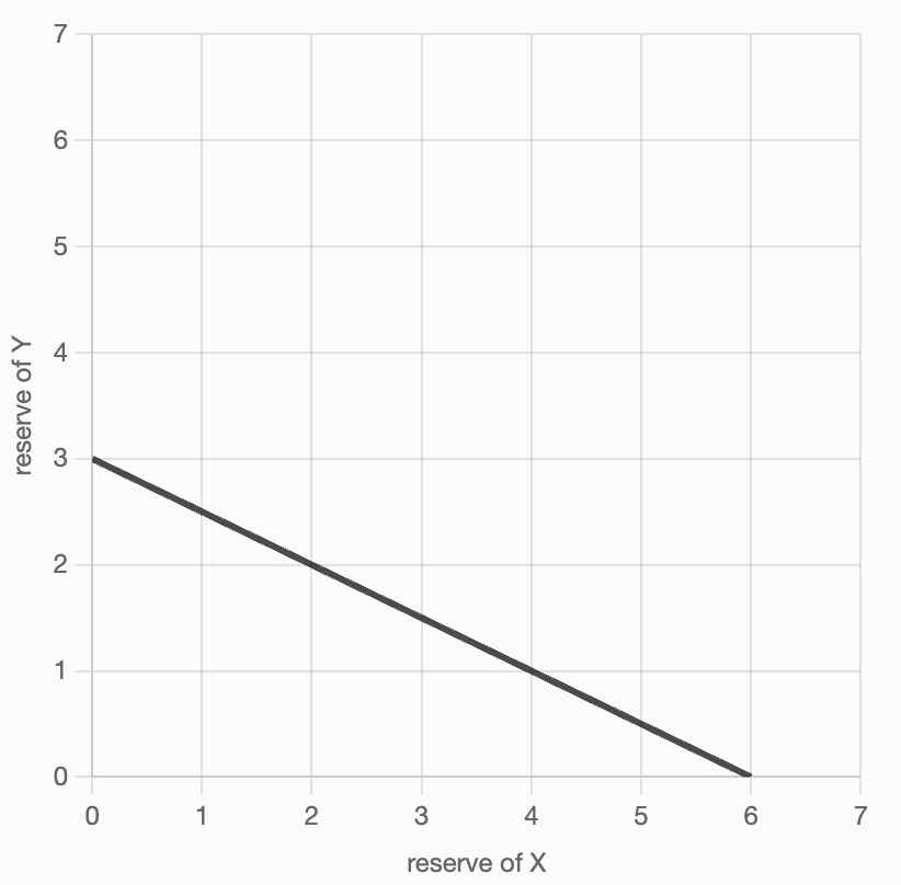 Constant-formula.png