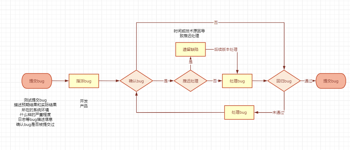 bug处理流程.png