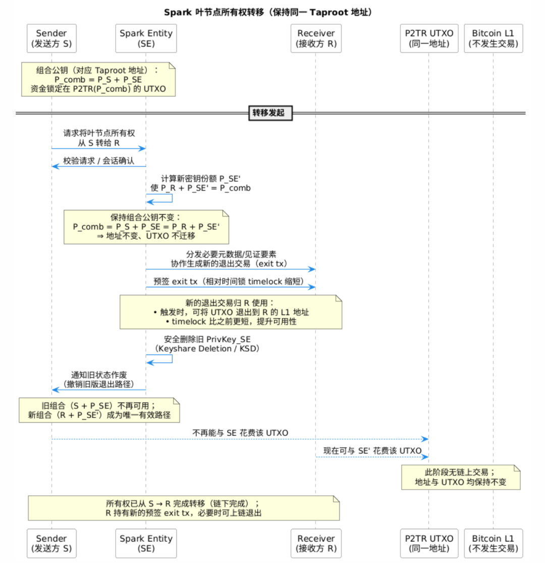 560d6012ff52b6427fee98d8b96abd2d.png