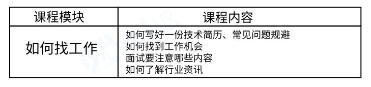 课程大纲 (3).png