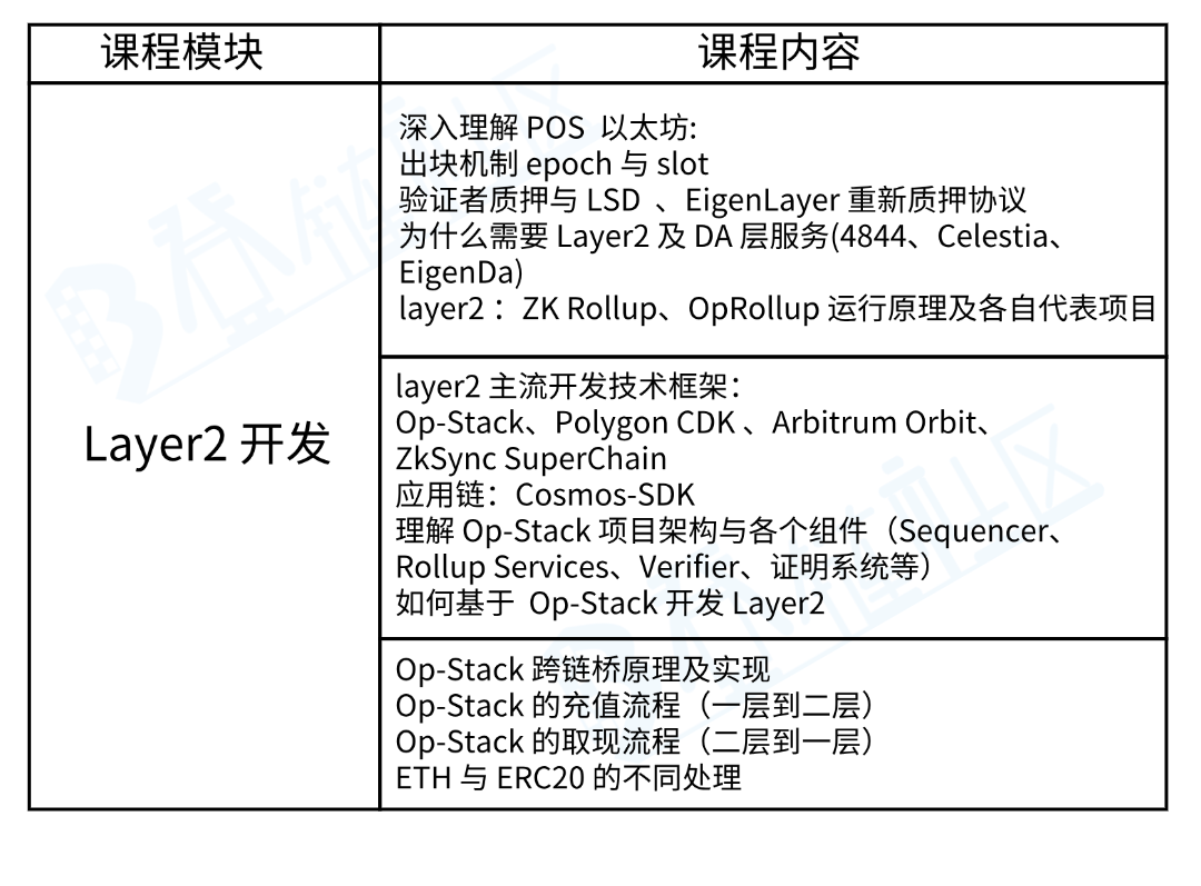 课程大纲 (2).png