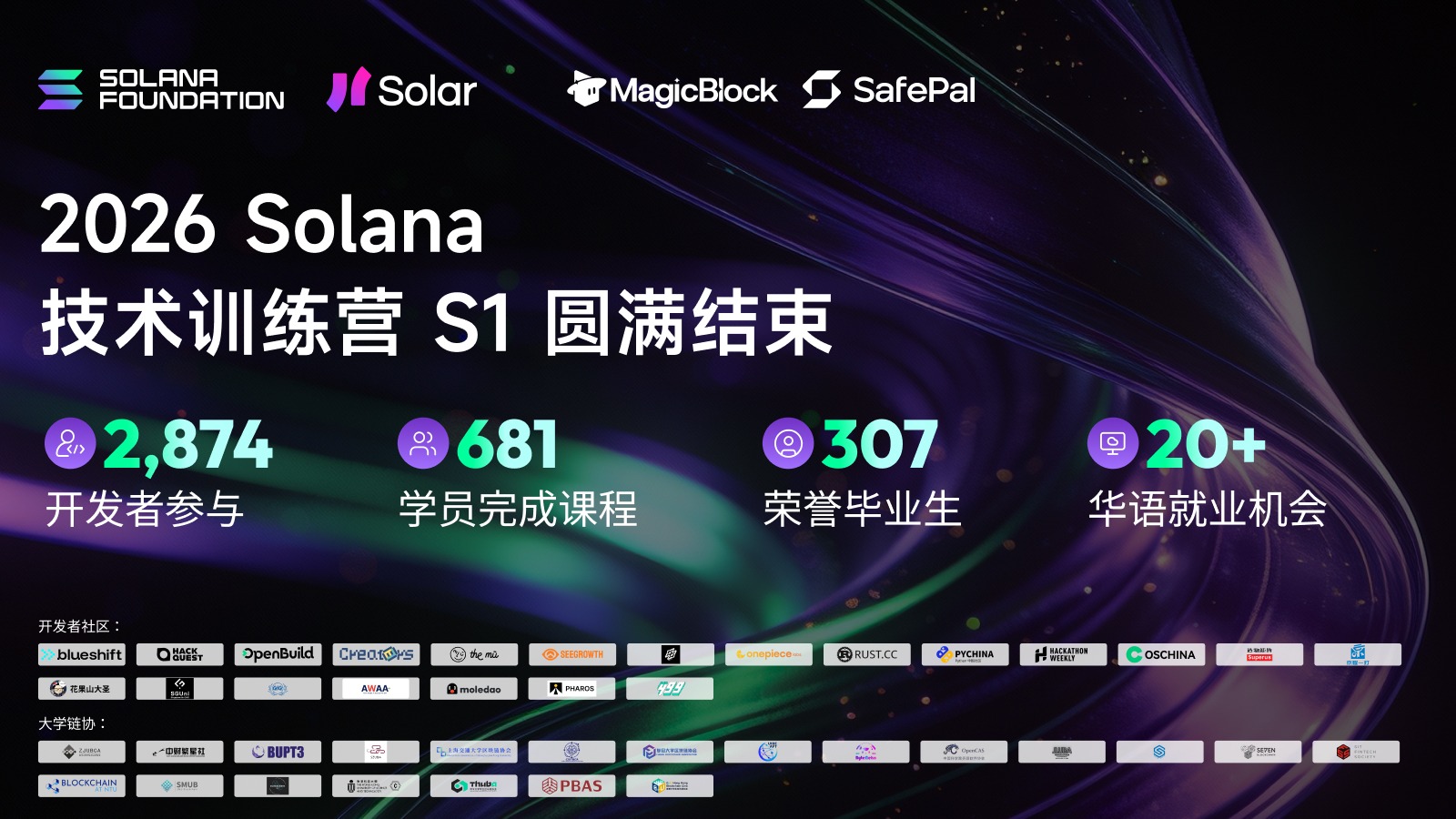 Solana 2026 Season 2 背景介绍与 Season 1 回顾（语音）