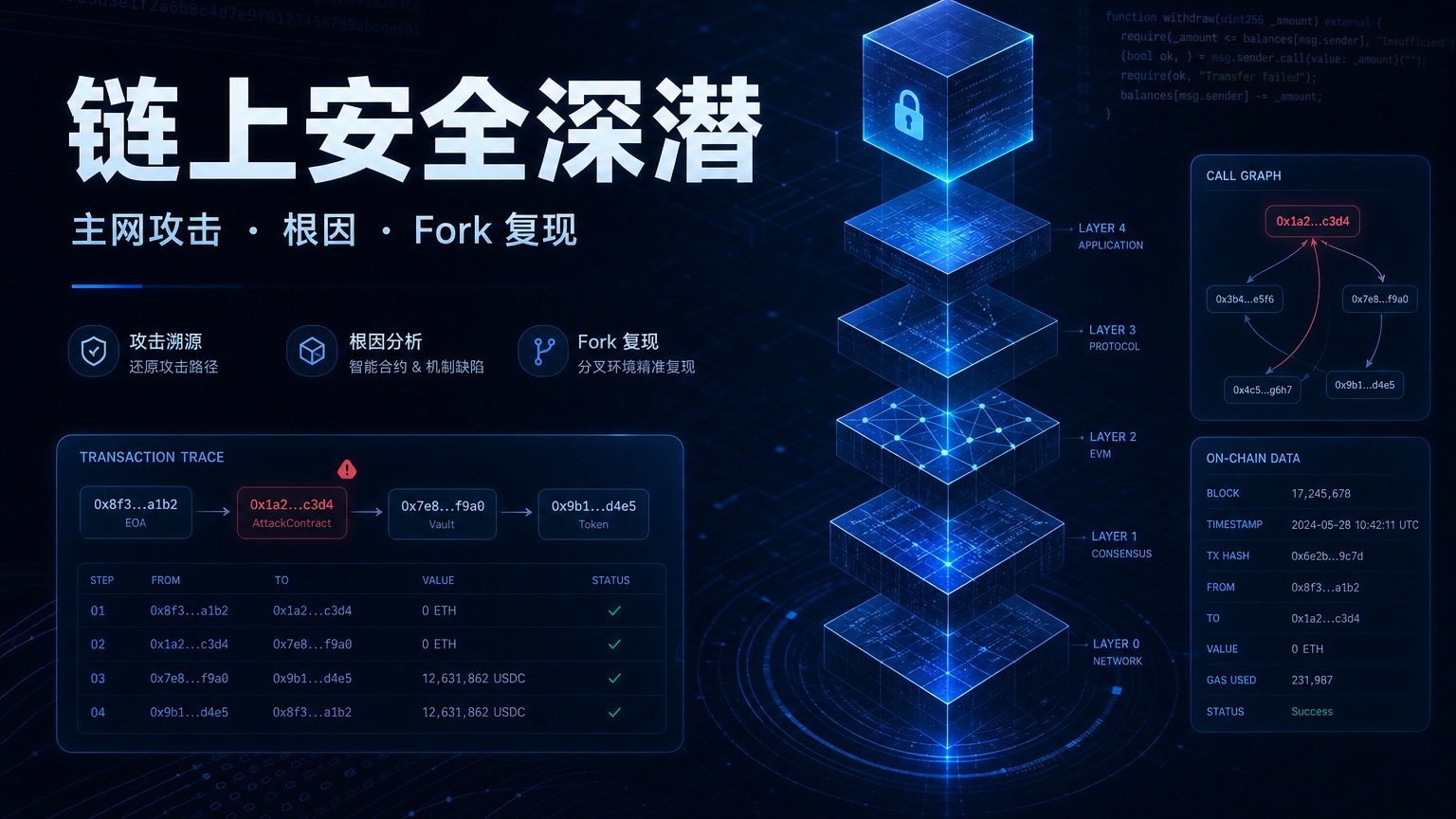 链上安全深潜