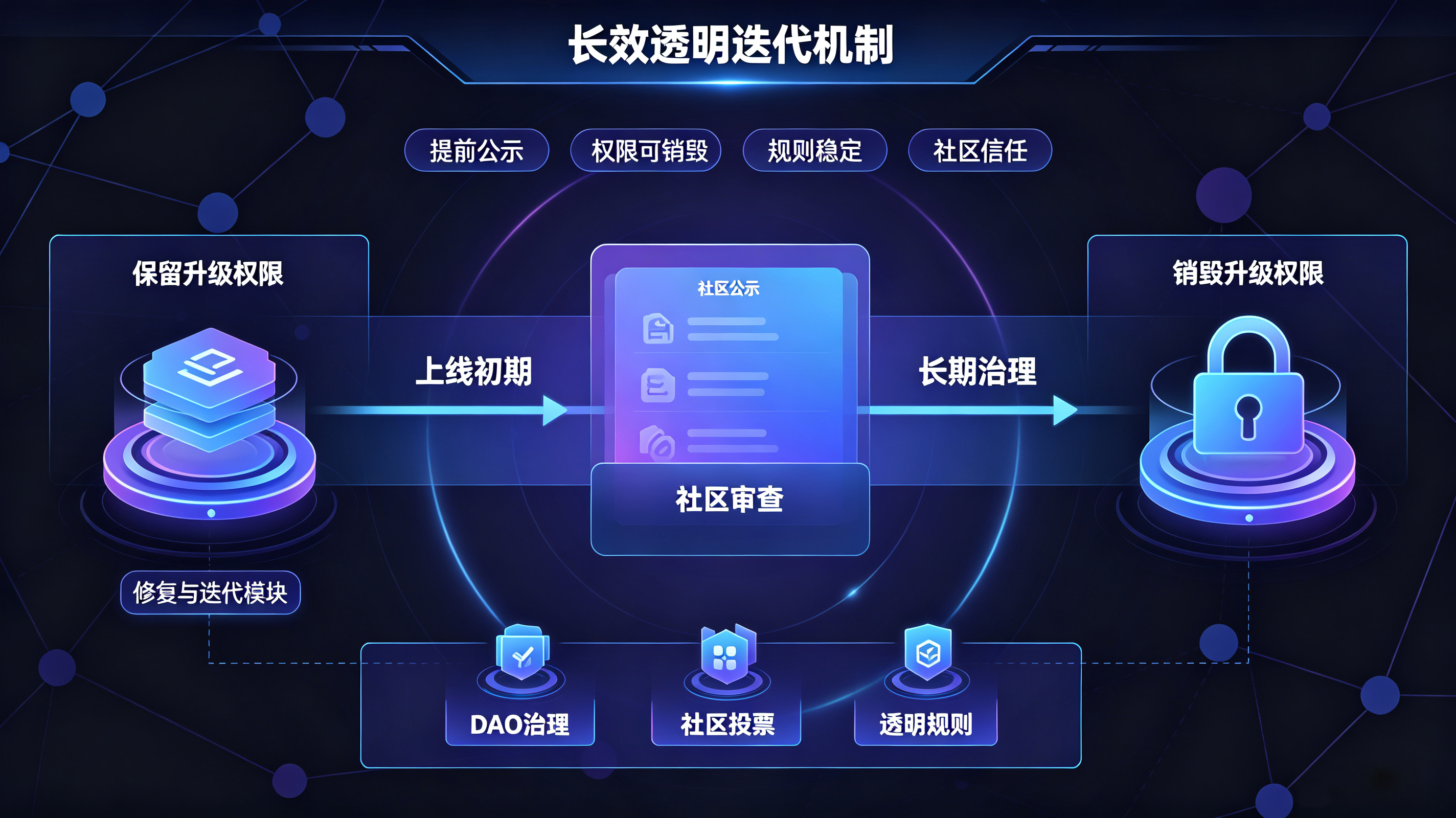 代理合约1.jpg