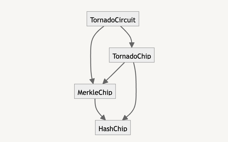 circuit graph