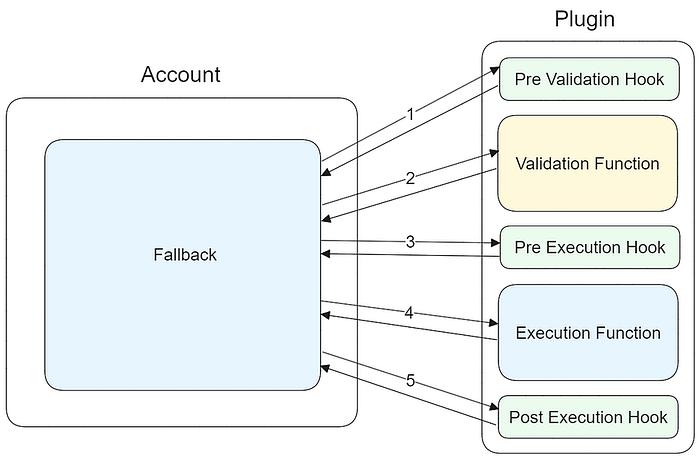 Image 8: a diagram showing the structure of an account