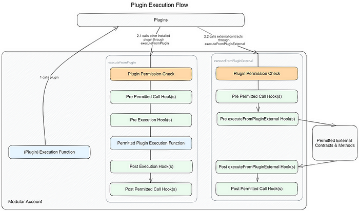 Image 9: a diagram of a python application