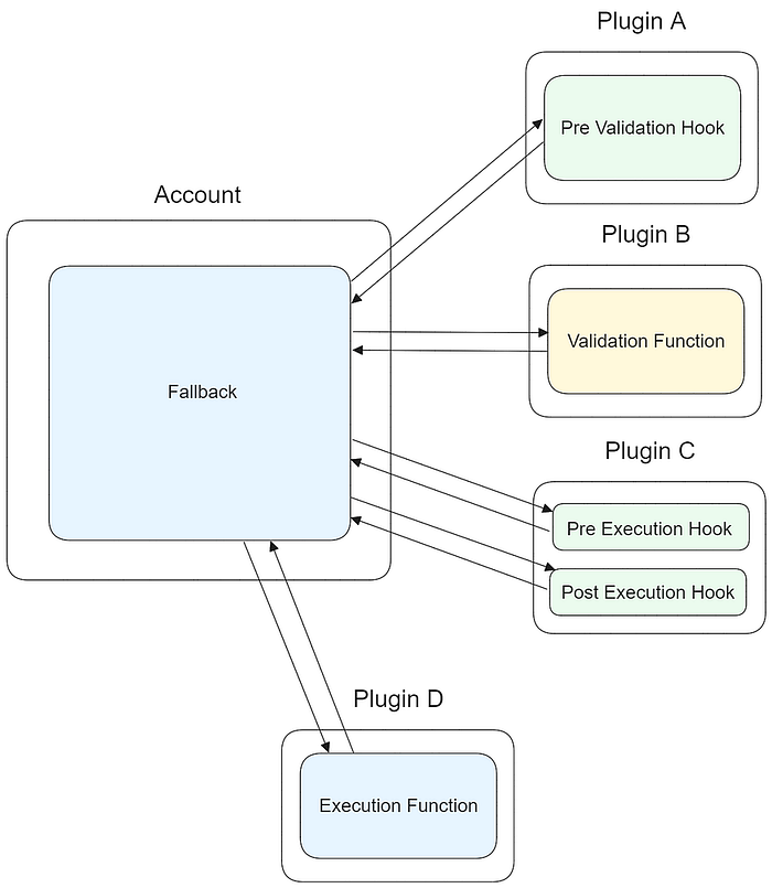 Image 10: a diagram of a facebook application