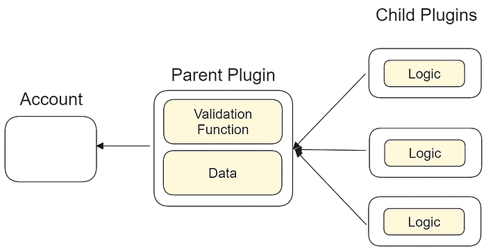 Image 11: a diagram of a child plug and a parent plug