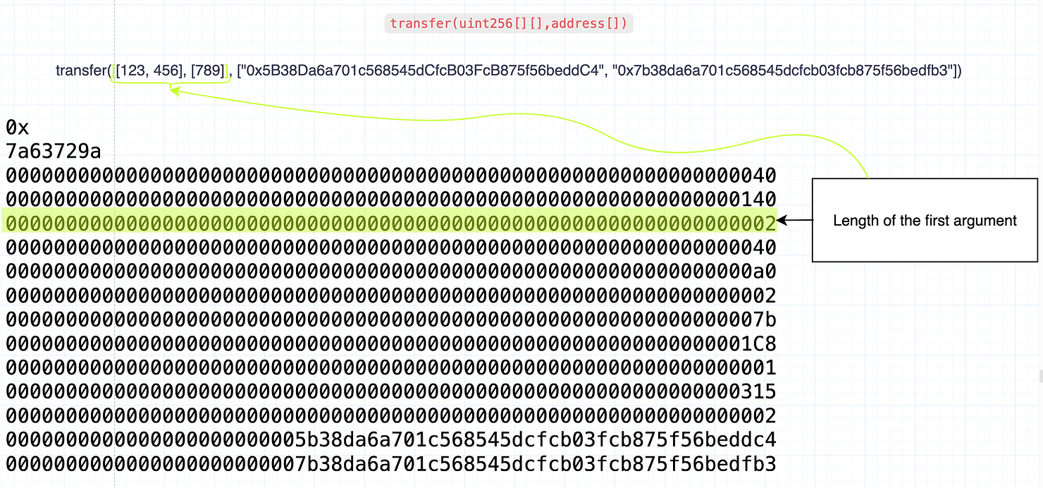 Length of the first array argument within the callda