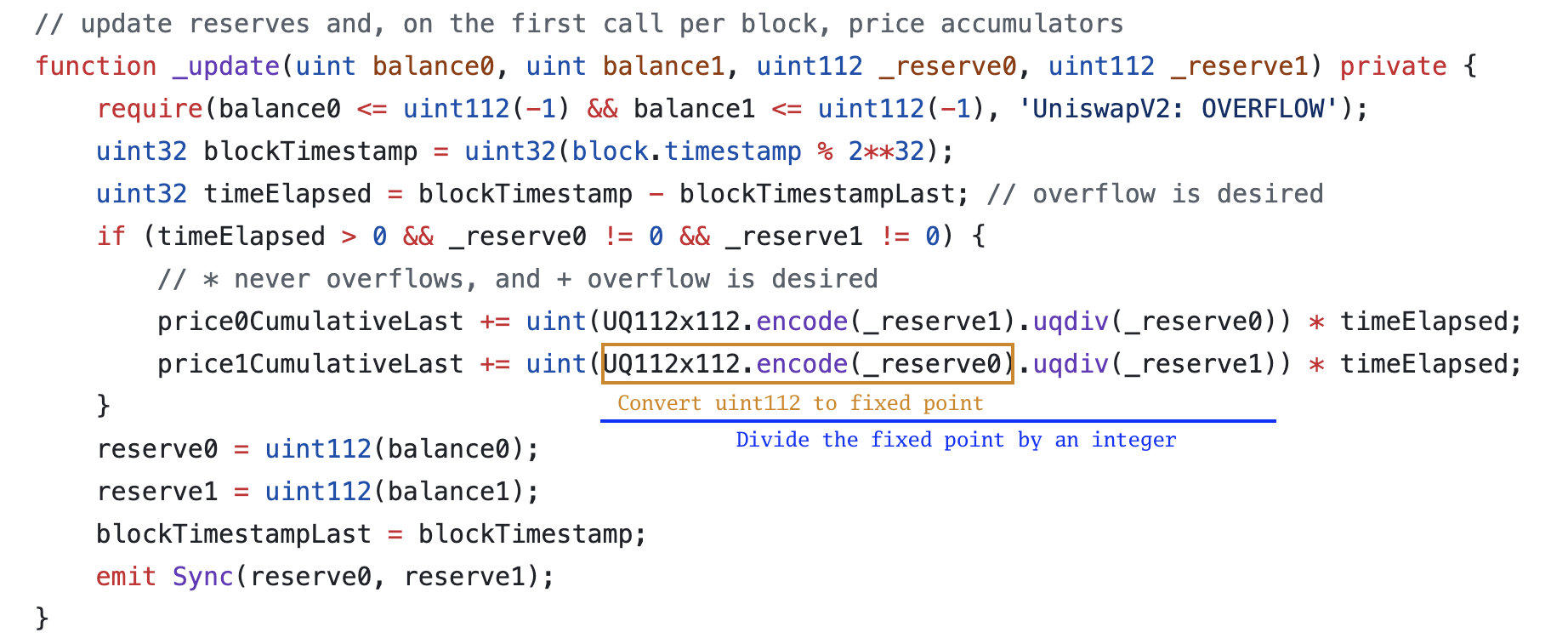 Image 20: _update() function in uniswap using the UQ112X112 encode function