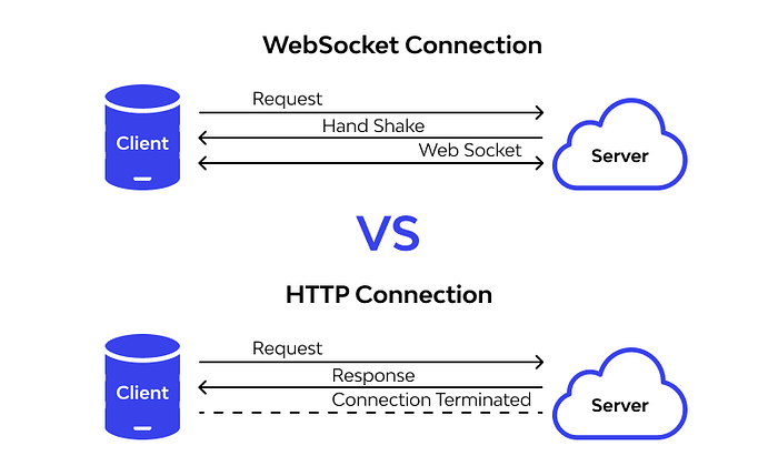 Websocket