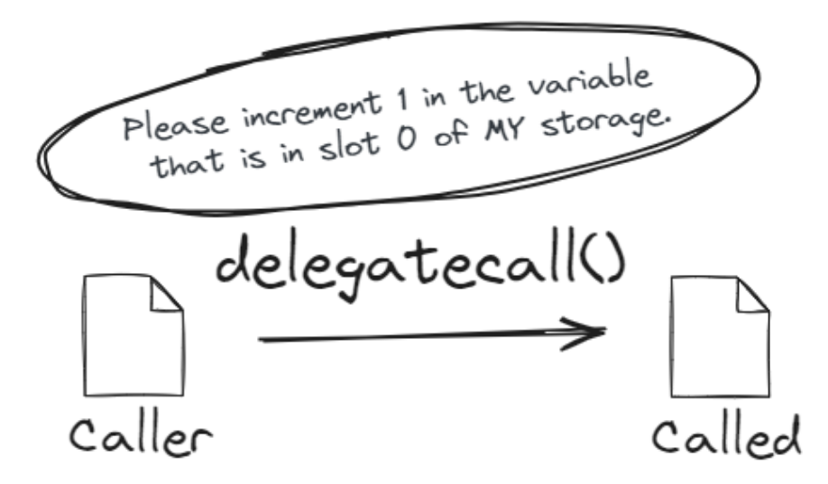 delegatecall