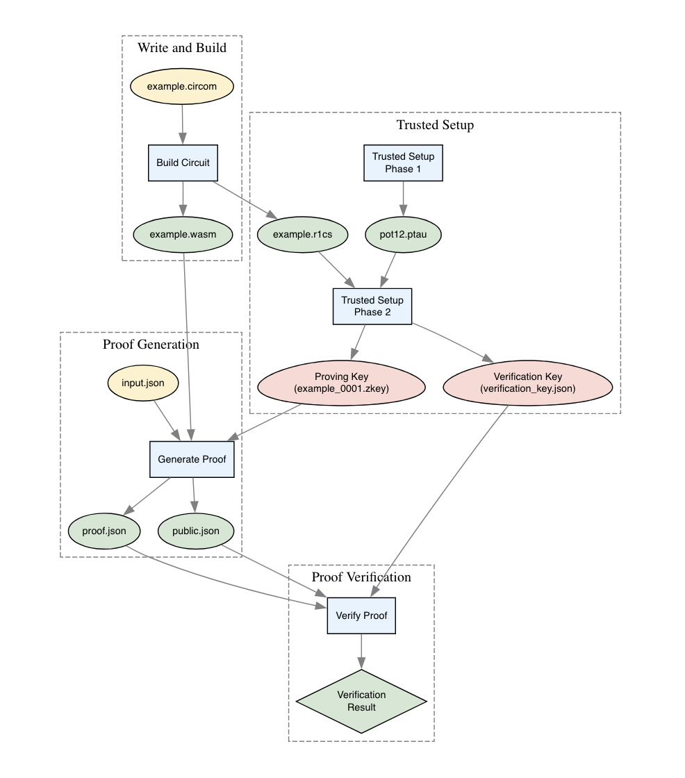 example2 complete flow