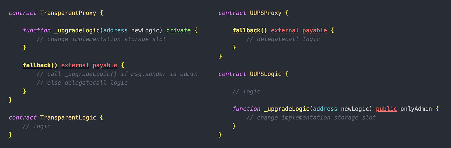 透明代理和 UUPS 代理简化代码差异