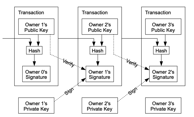 transactions