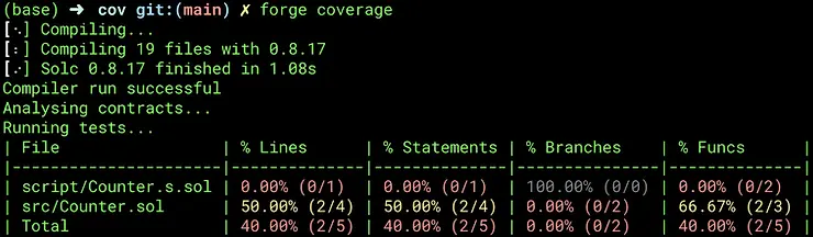 foundry forge coverage