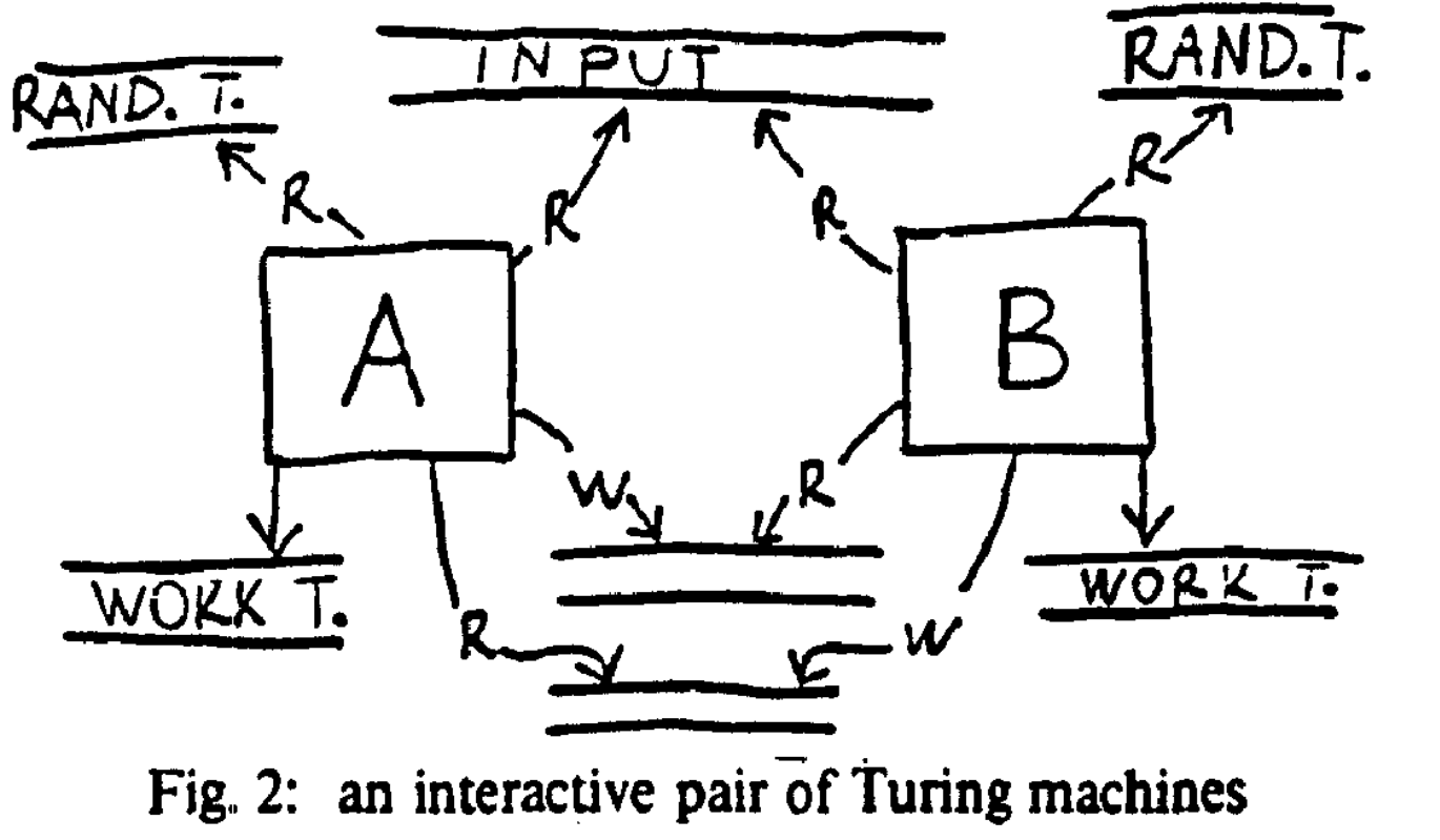 fig2