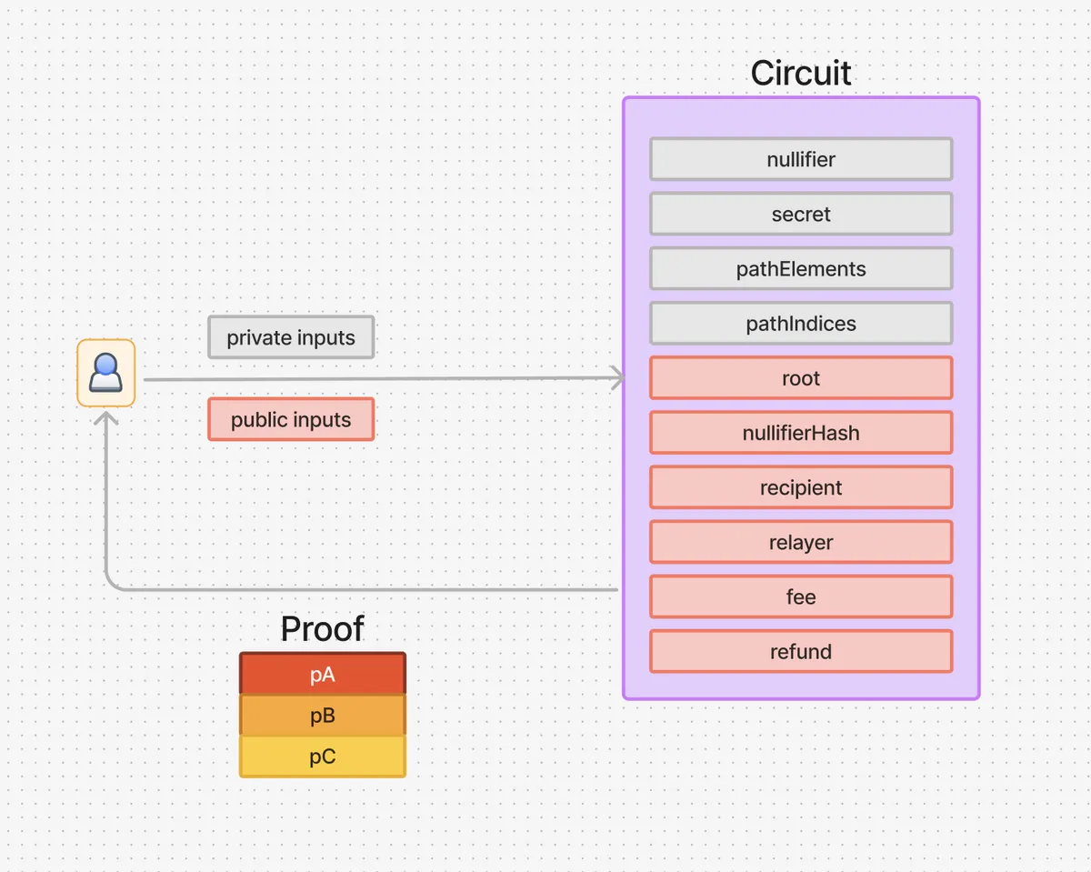 proof-gen-architecture
