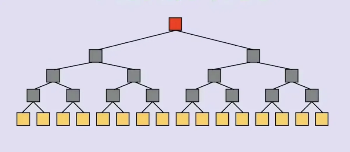 merkle-tree-1
