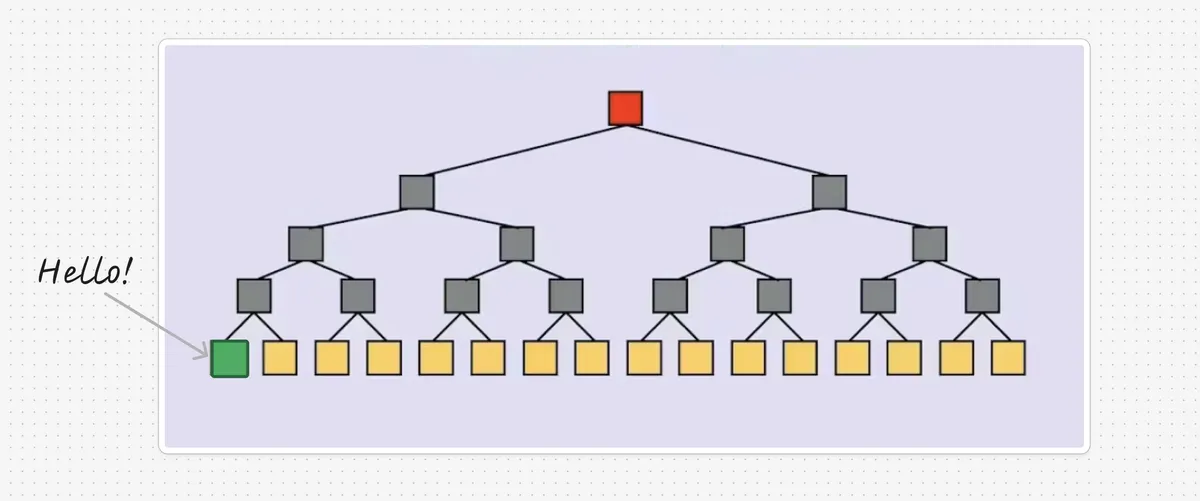 merkle-tree-2
