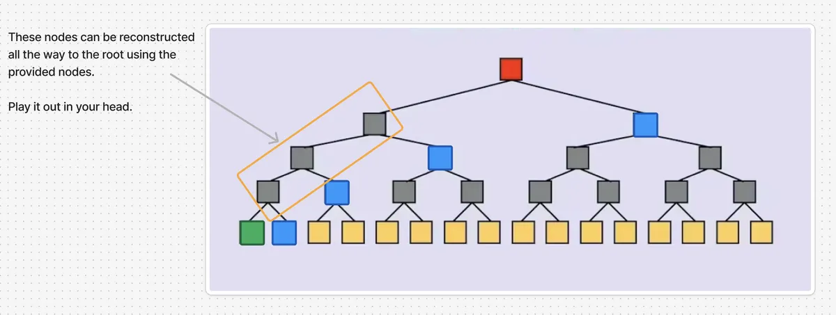 merkle-tree-4