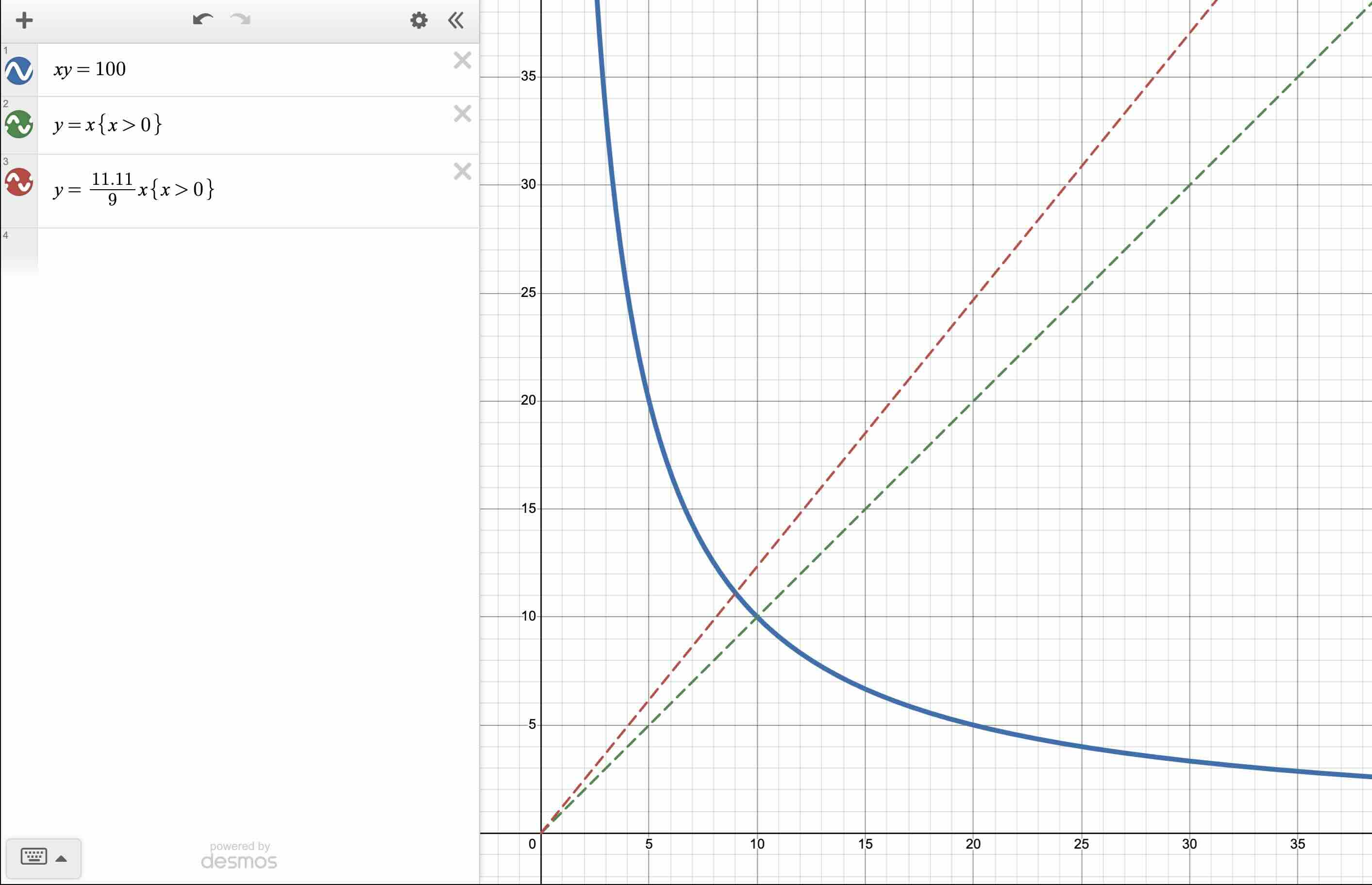 A demonstration of a large price impact on Uniswap V2