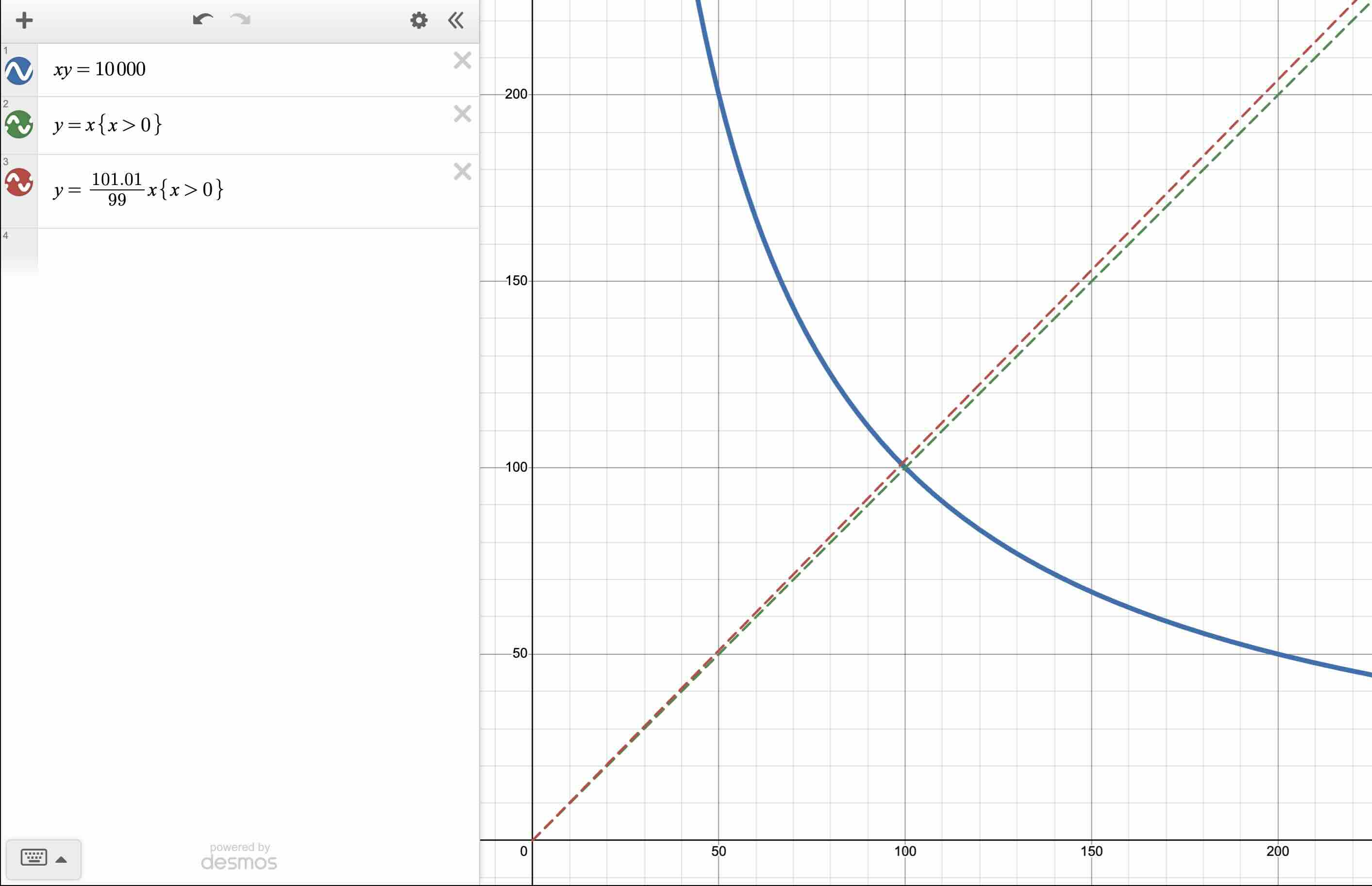 A demonstration of a small price impact on Uniswap V2