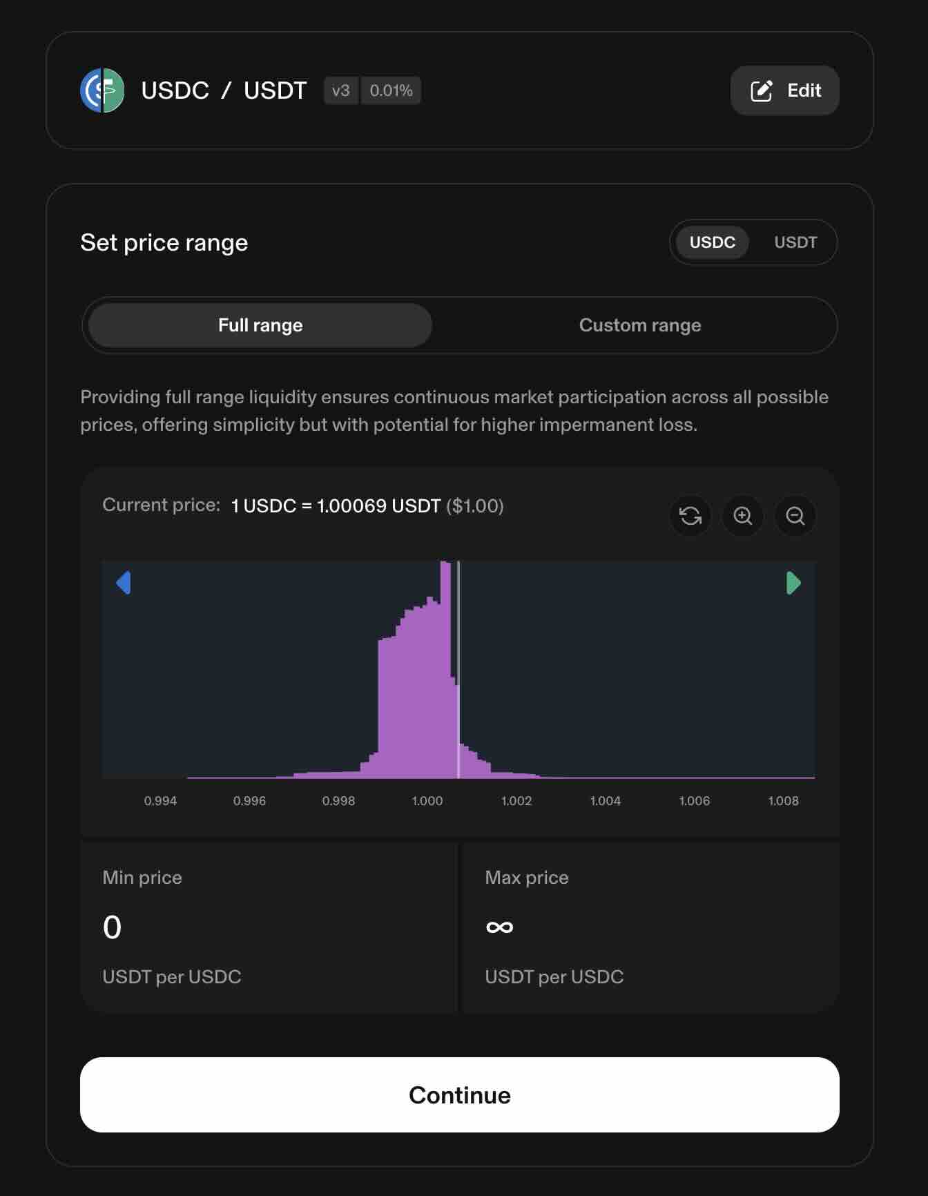 Uniswap V3 USDC USDT 池中显示流动性集中度的截图