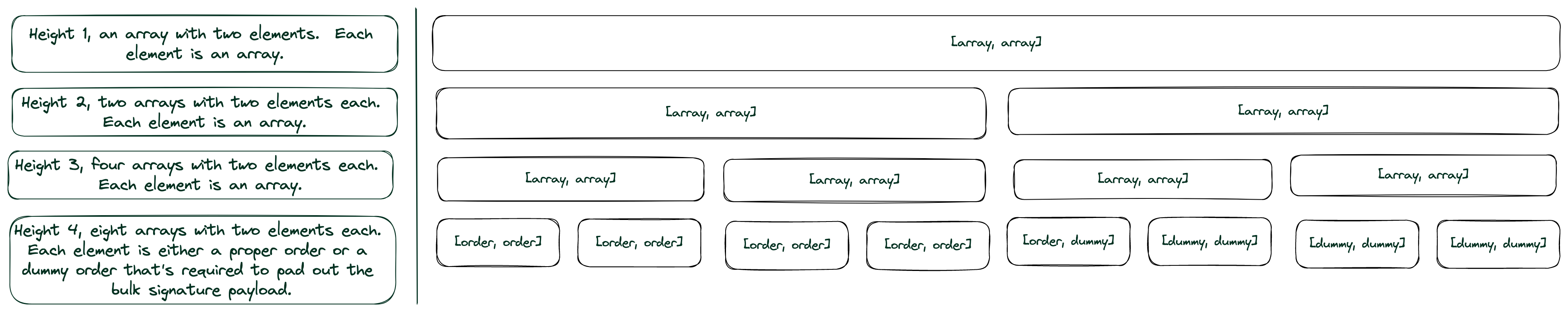 bulk-sig-payload-diagram