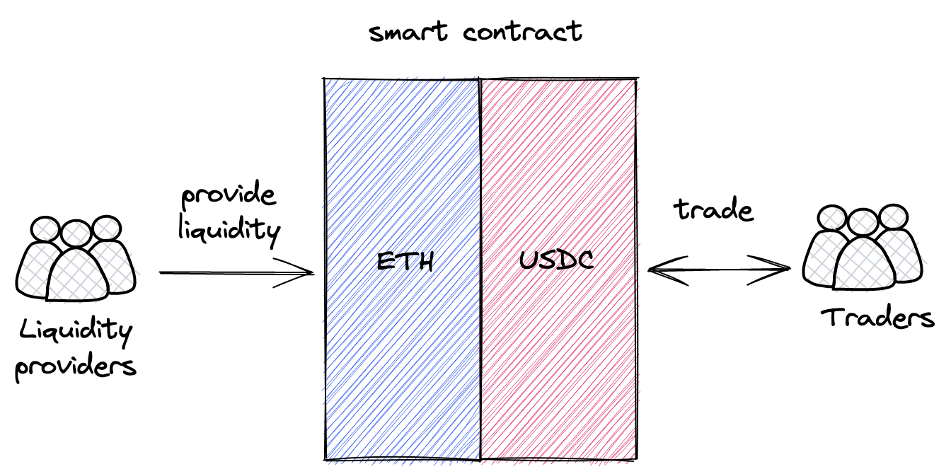 自动化做市商简化