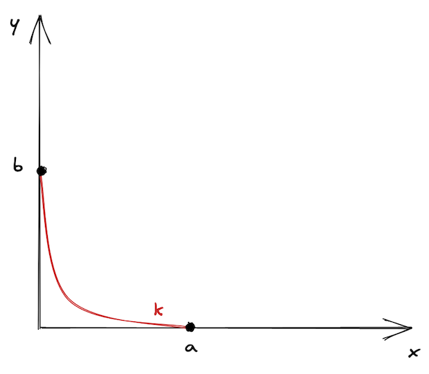Uniswap V3 价格范围