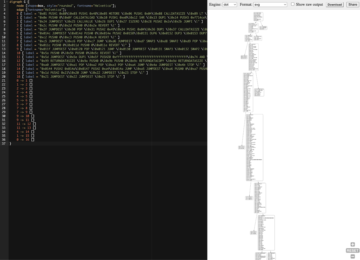 Faucet.sol 合约的控制流图 (CFG)
