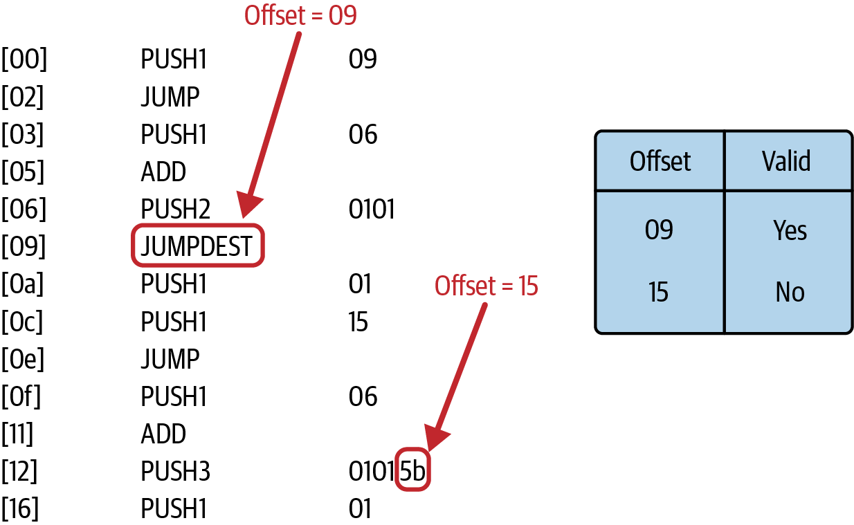 Jumpdest 分析映射