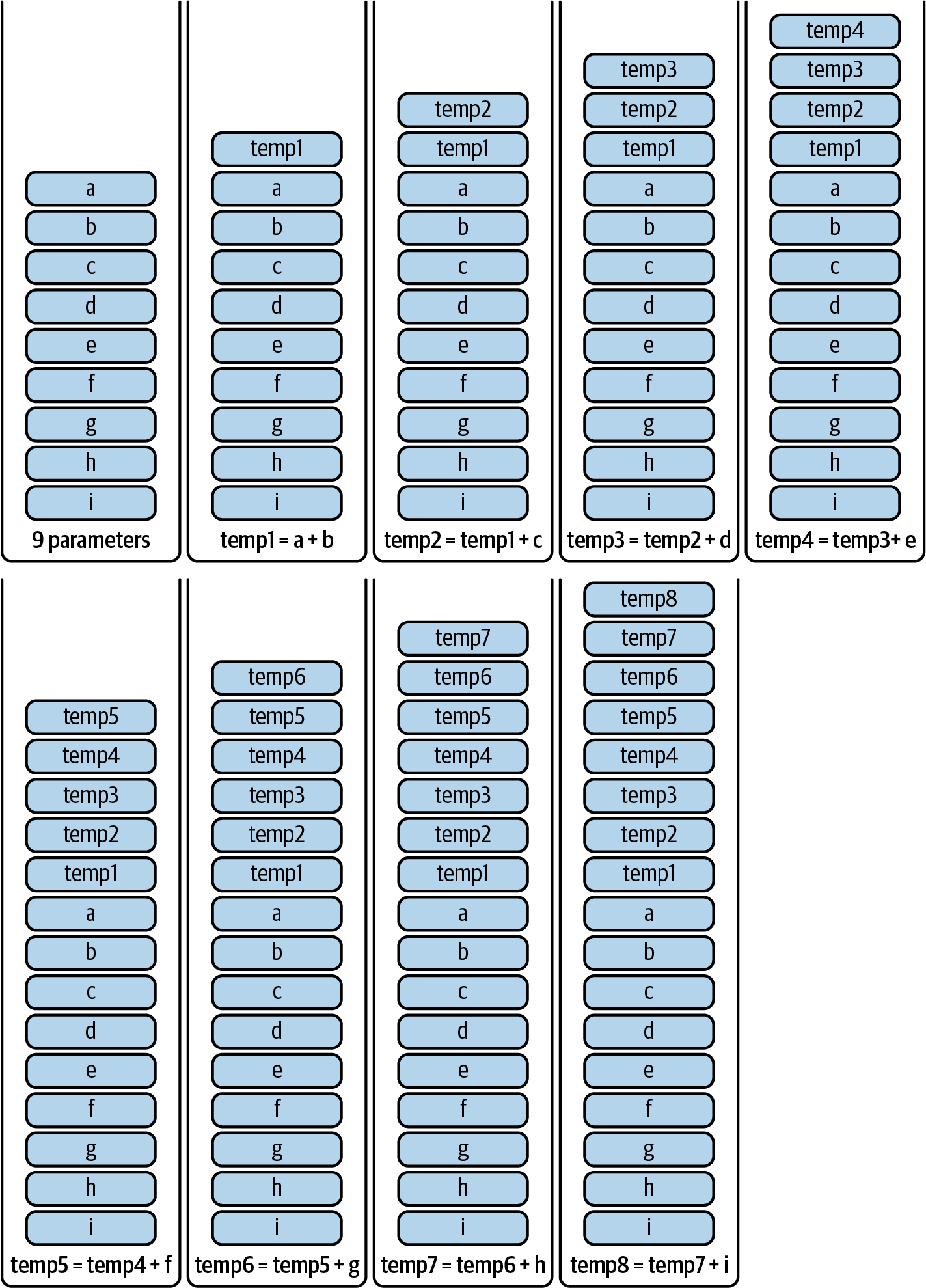 堆栈太深可视化