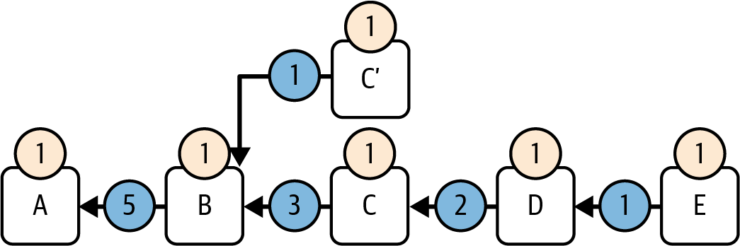 分支分数计算示例