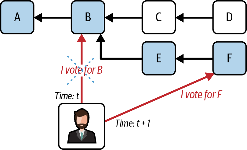 最新消息驱动示例