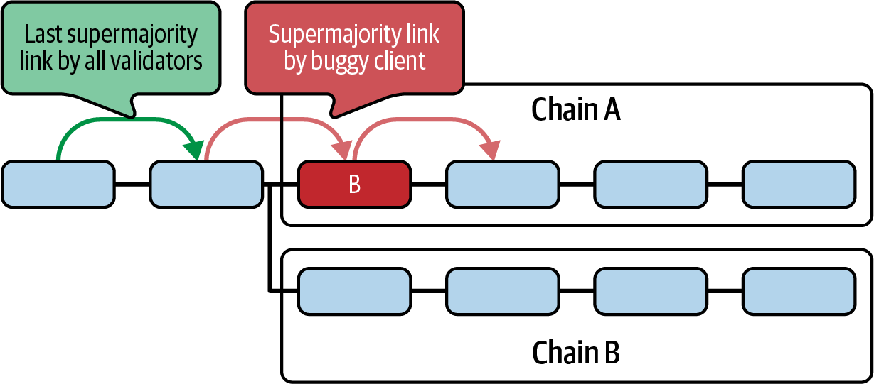 多数客户端错误场景