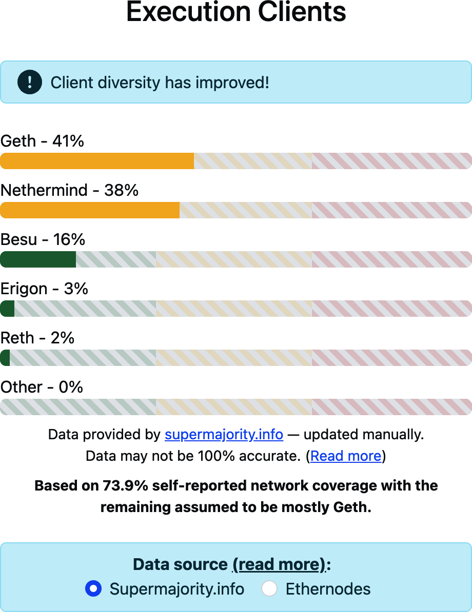 当前执行客户端分布